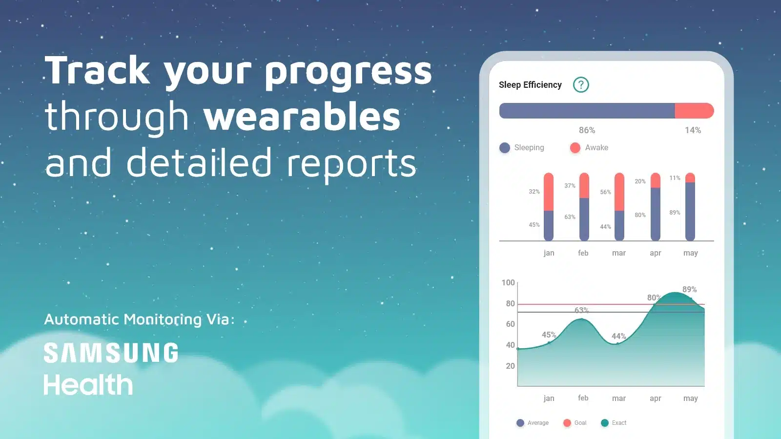 track your progress through wearables and detailed reports, software, sleep-up app, sleeping disorder